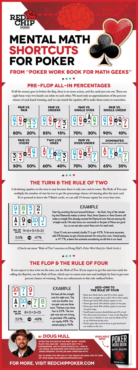 Infographic: Mental Math Shortcuts for Poker .